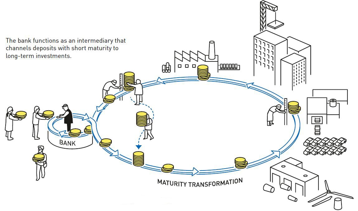 Maturity transformation